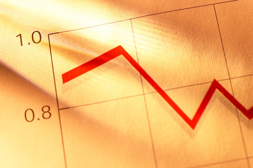 Cost Performance Index (CPI)