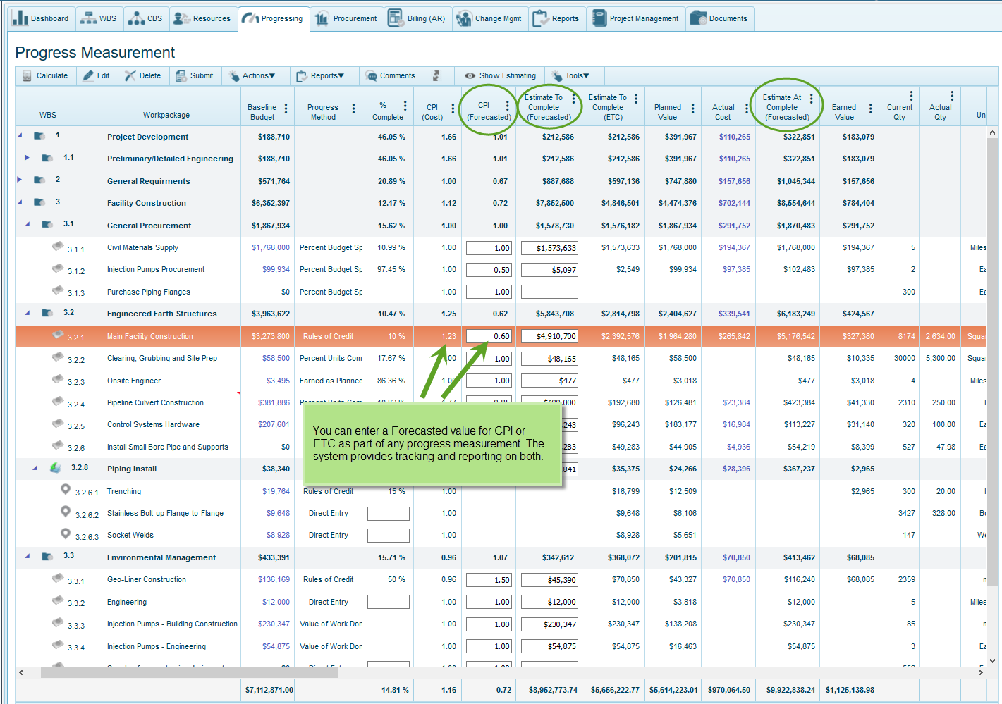 Project Forecasts of CPI or Estimate to Complete